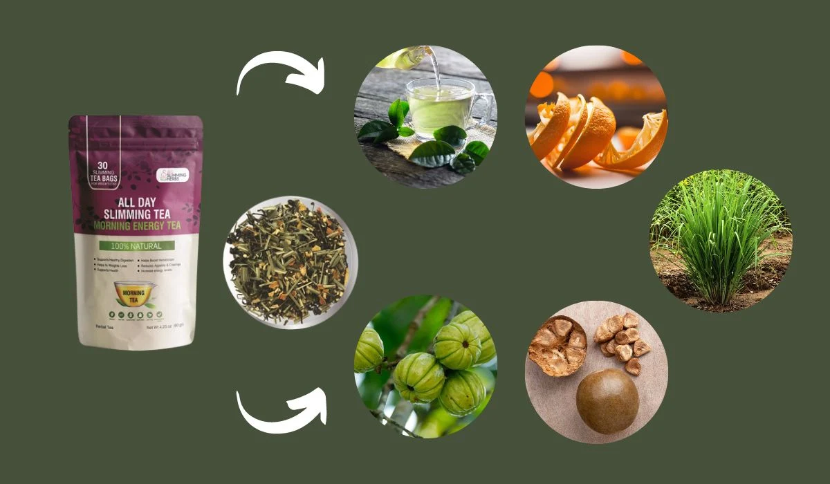 Morning Energy Tea Ingredients